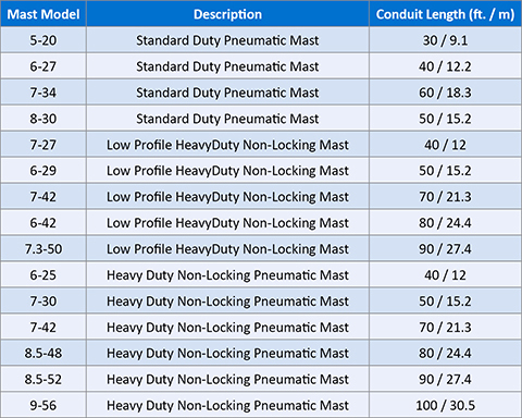 Nycoil Chart